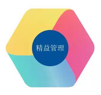 房地產(chǎn)管理咨詢研討會 賦能企業(yè)戰(zhàn)略升級與運營優(yōu)化